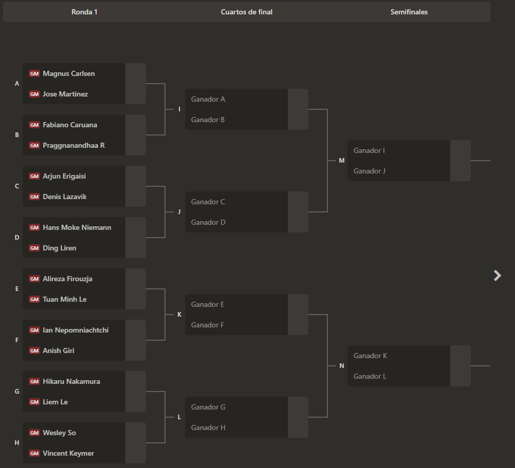 Cuadro del Speed Chess Championship