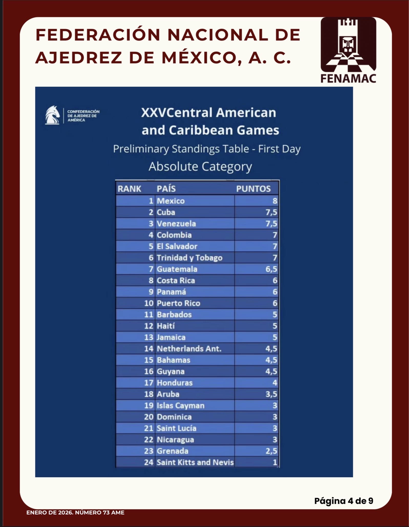 Tabla de Posiciones Preliminares Absoluto