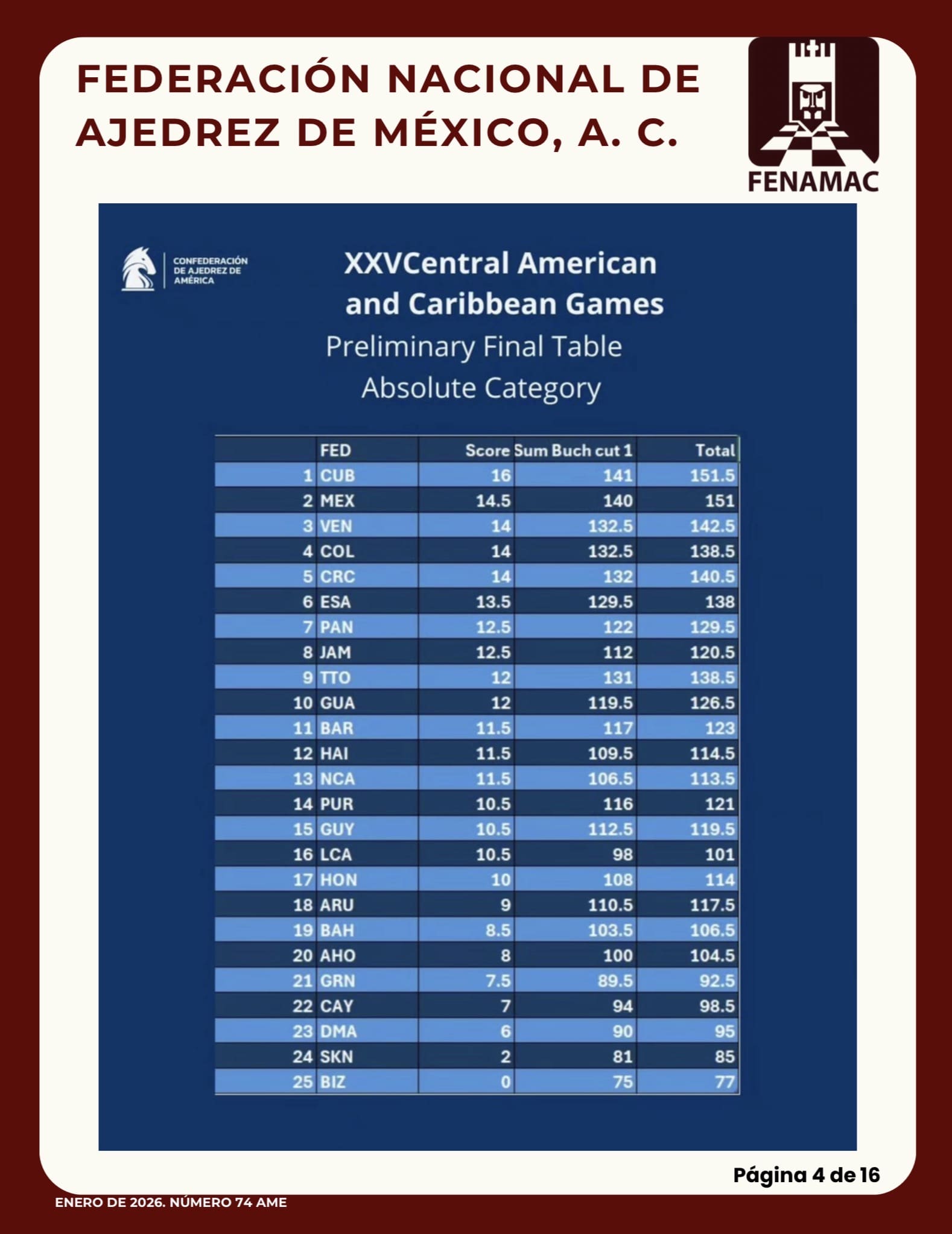 Tabla Final Posiciones Absoluto