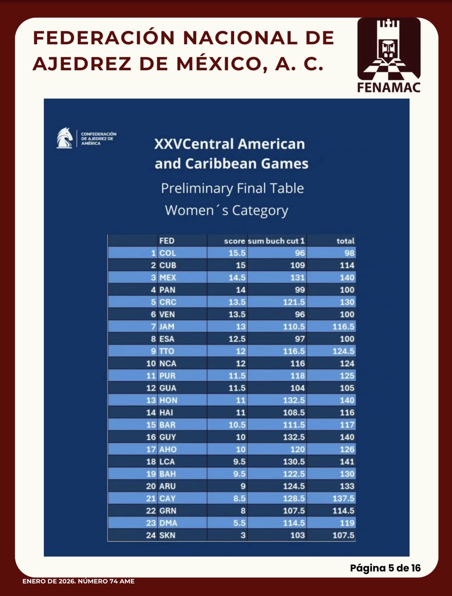 Tabla Final Posiciones Femenil