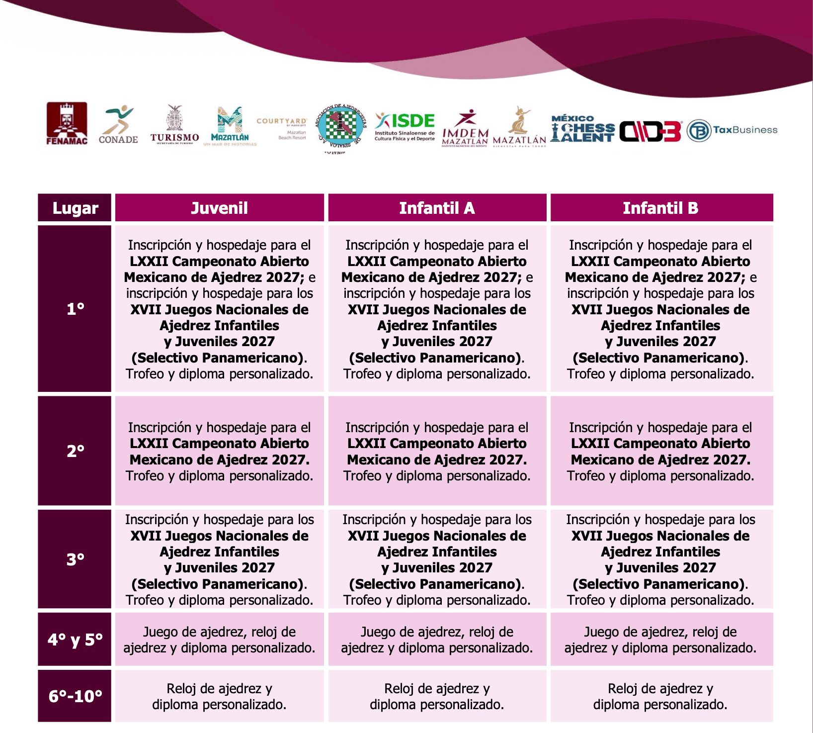 Tabla de Premios Infantil y Juvenil