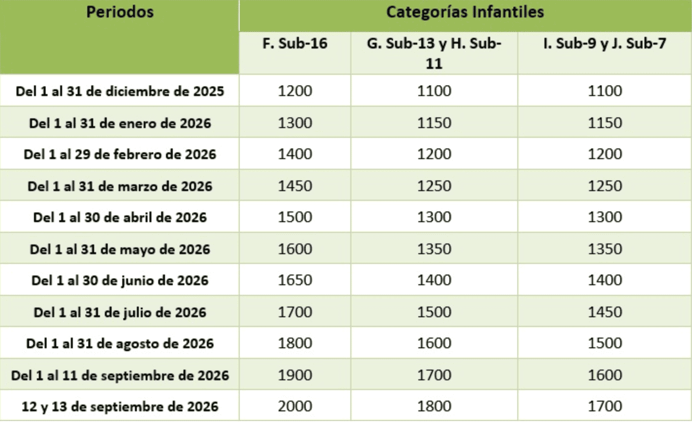 Costos de inscripción infantiles y juvenil