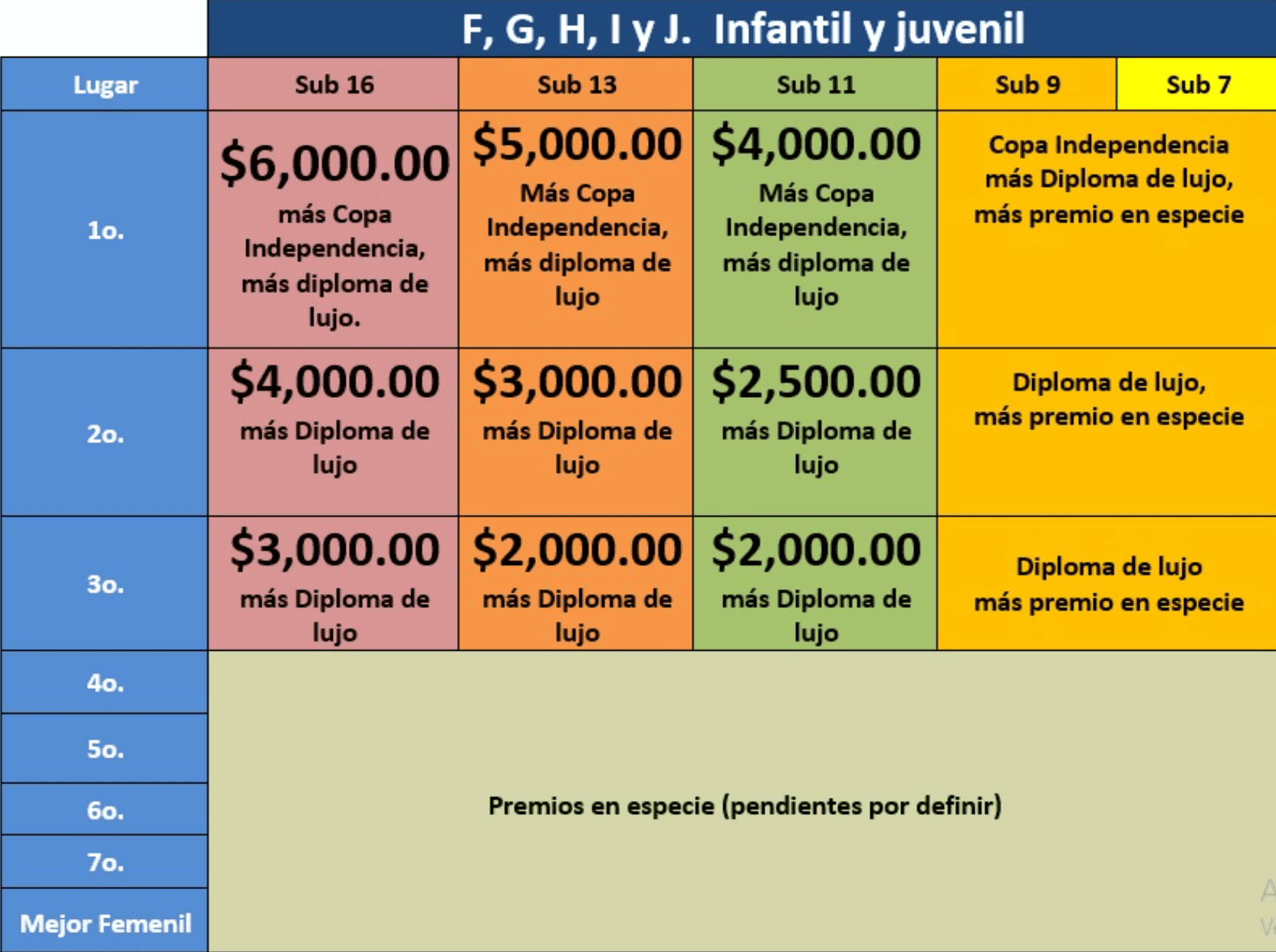 Premiación infantil y juvenil H–J